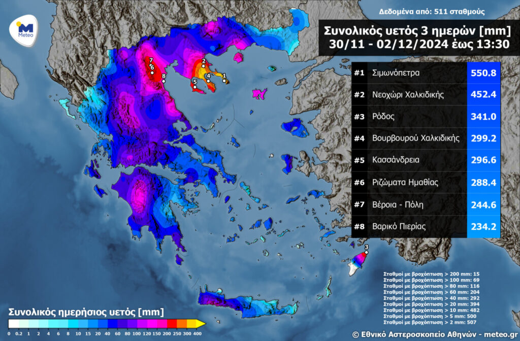 Κακοκαιρία Bora – Meteo: Εξαιρετικά μεγάλα ύψη βροχής – Δείτε τις περιοχές έβρεξε περισσότερο